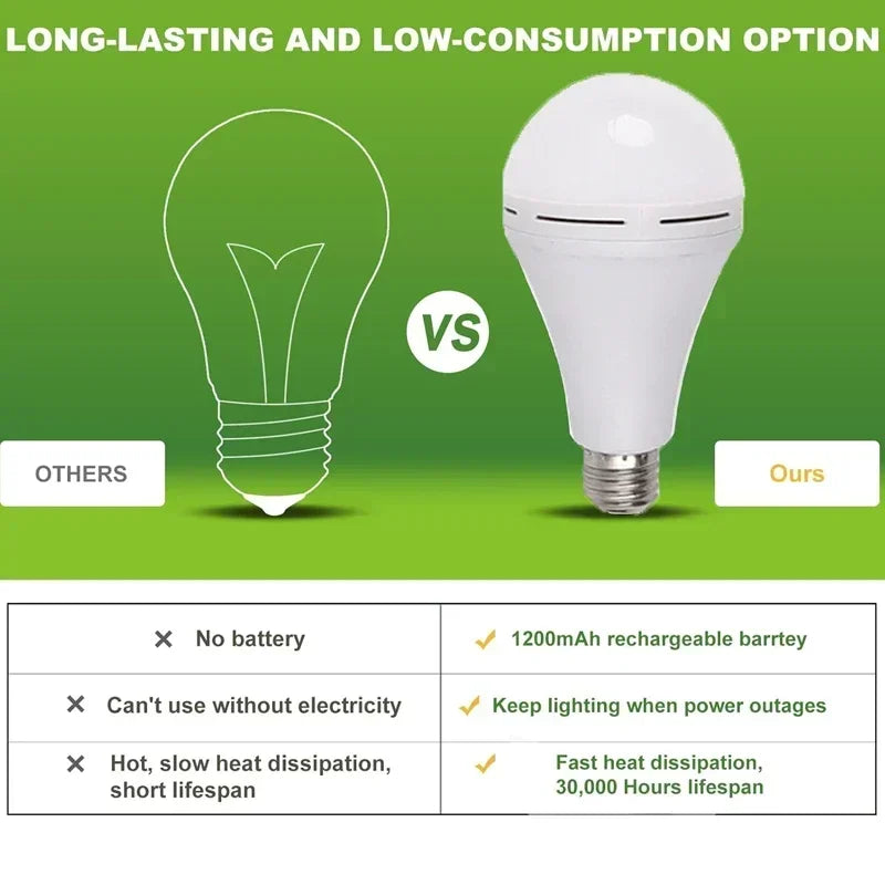 Emergency Rechargeable LED Light Bulb 12W